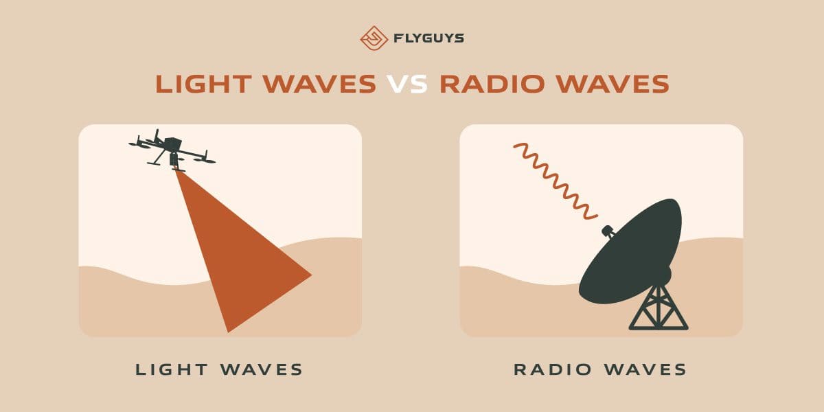 2.0 Light vs Radar Waves