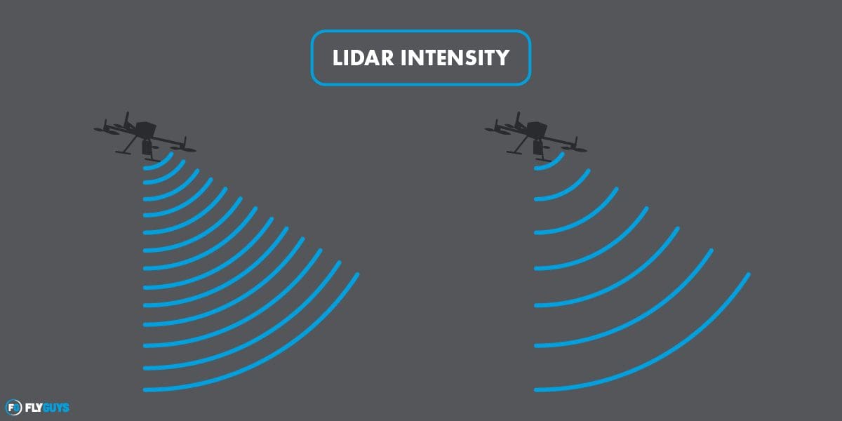 Lidar 101 Blog Lidar Intensity