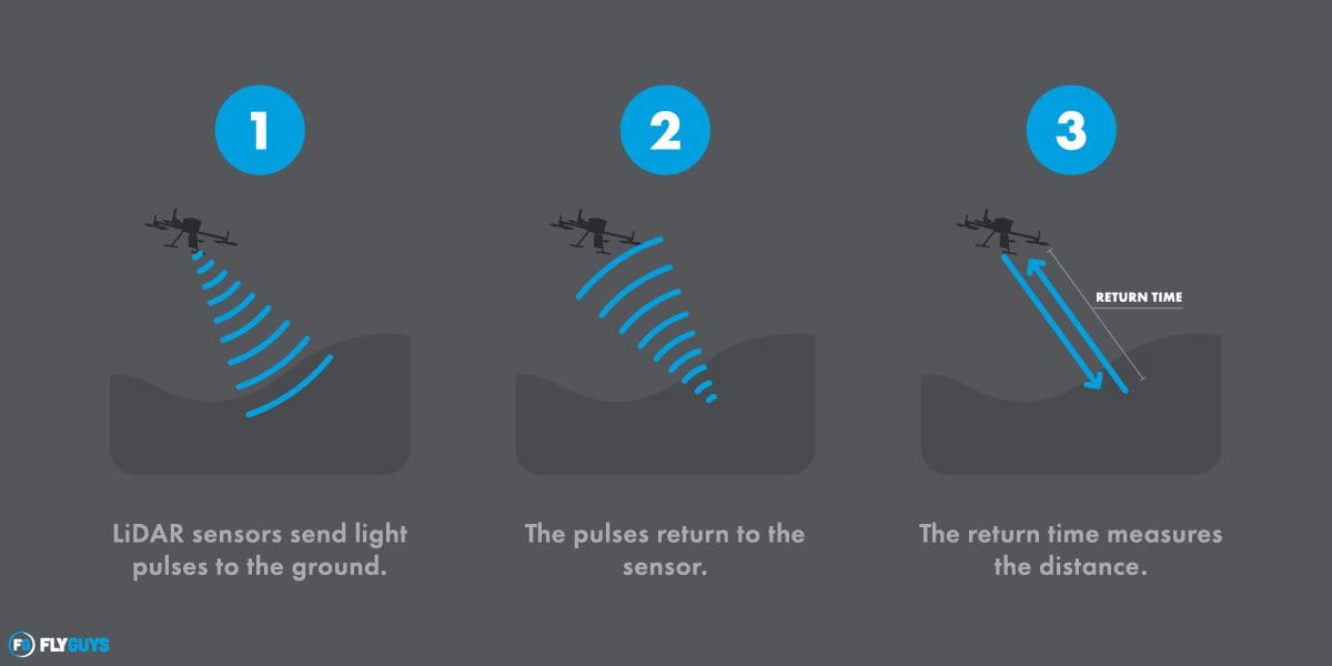 Lidar 101 Blog Lidar V2 (1)