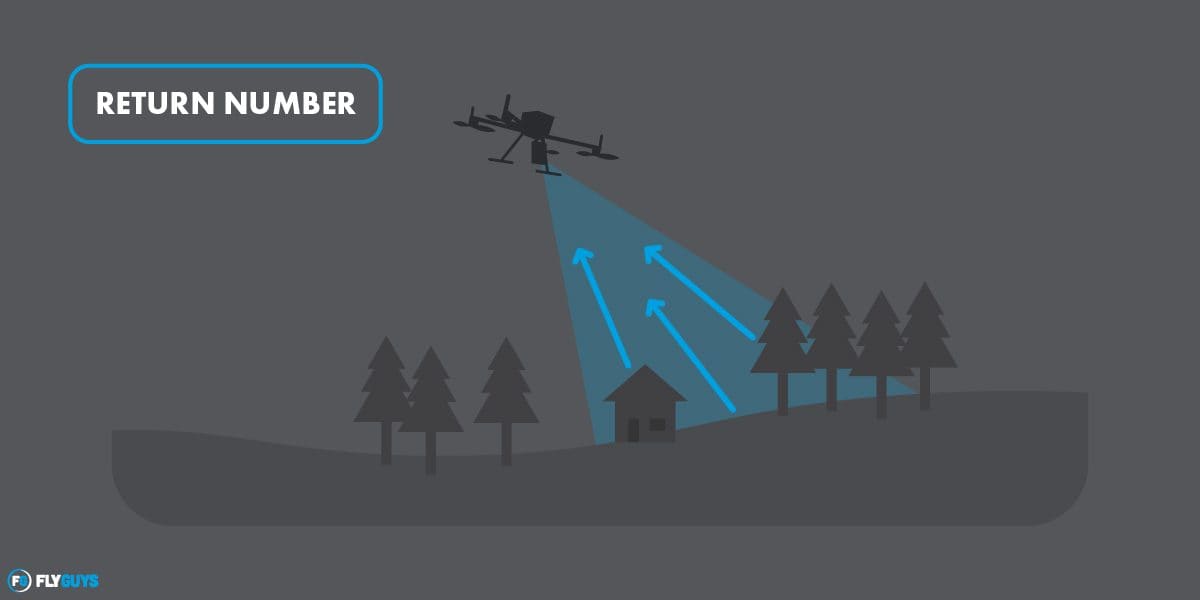 Lidar 101 Blog Return Number