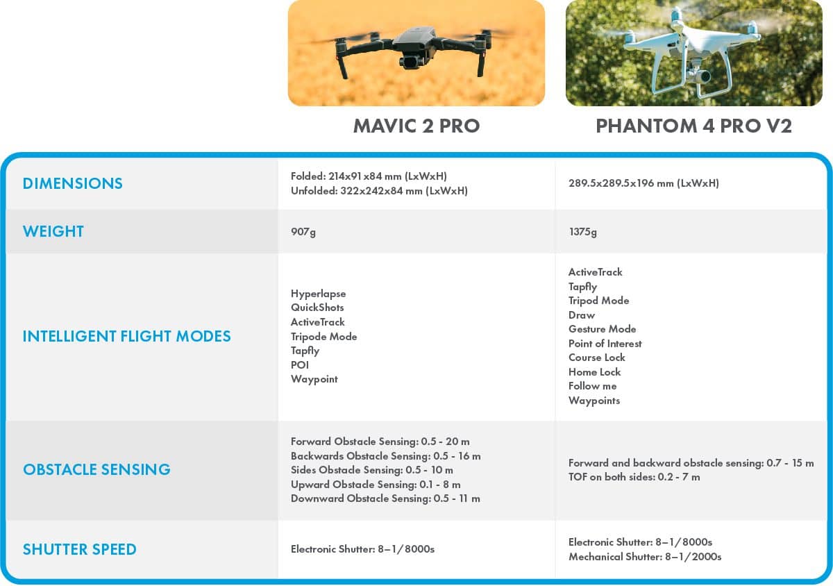 Drones We Use Comparison Chart