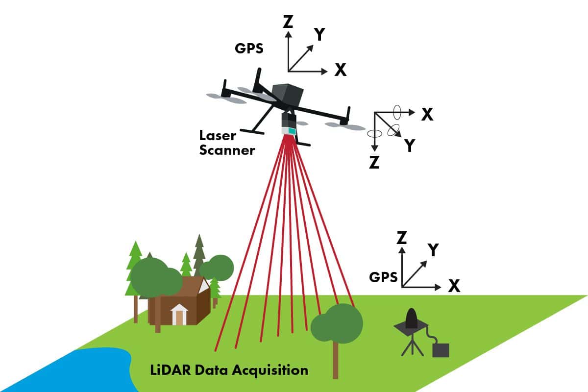 How Lidar Works Diagram 2.0