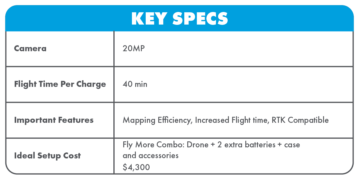 Drone Key Specs Tables Mavic 3 Enterprise (4)
