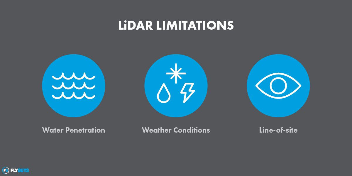 Lidar Limitations 01