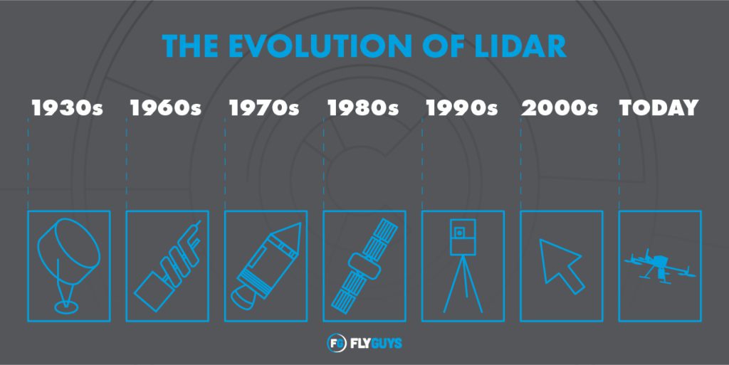 The Evolution Of Lidar Blog Imagery 01